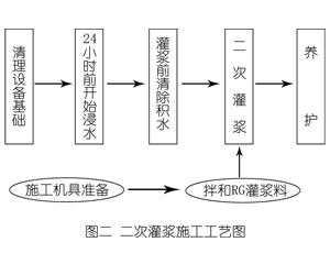 大丰灌浆料施工工艺—文字完整版
