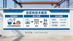 大丰本地工厂讲解：说一遍公路压浆料和铁路压浆料的区别