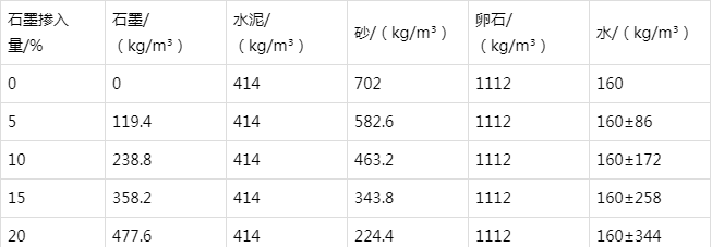 大丰防静电水泥砂浆怎么做(附配比及施工方法)